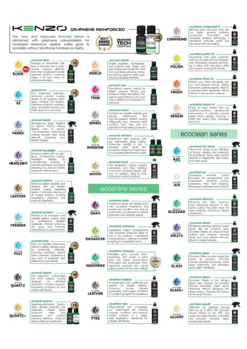 Ecocoat Kenzo Graphene Reinforced IGL Coatings