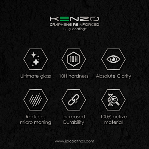 Ecocoat Kenzo Graphene Reinforced IGL Coatings