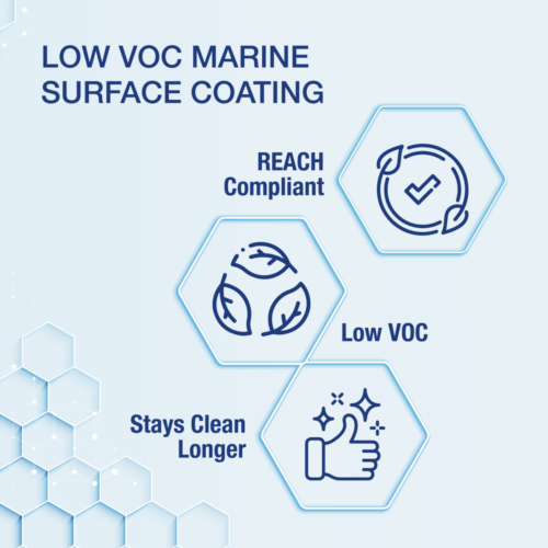 Marine Solutions : IGL's Best Marine Ceramic Coating