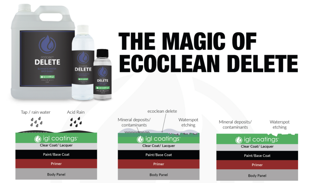 Ecoclean Delete - Magic of Water Spot Removers