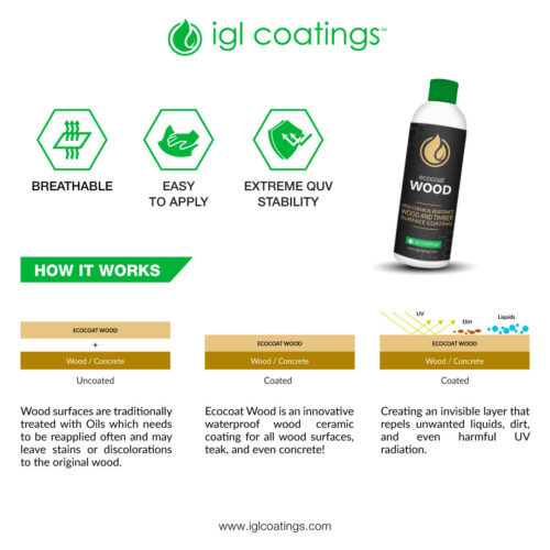 Ecocoat Wood How It works