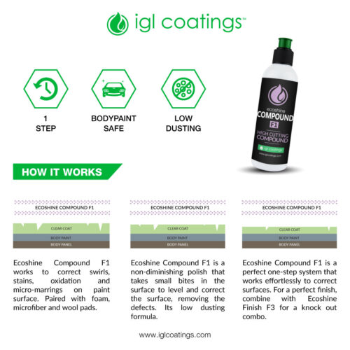 how ecoshine compound f1 is the best cutting compound
