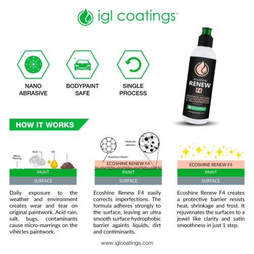 how does ecoshine renew f4 work to rejuvenate your paintwork